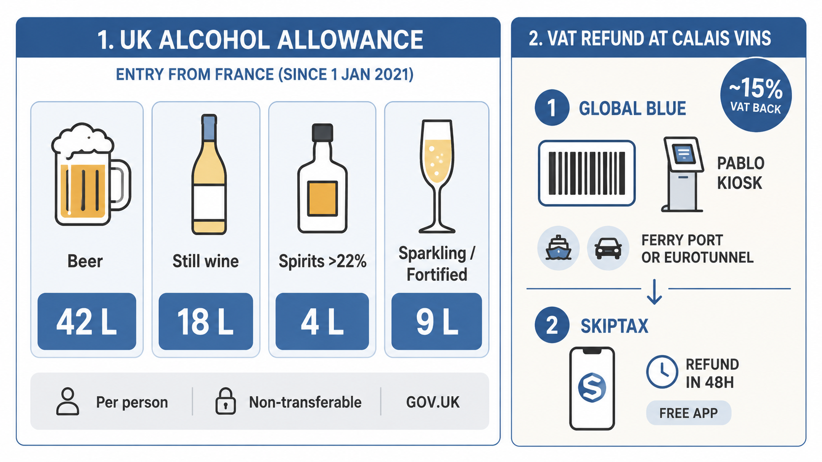 Infography showing what is the beer and alcohol allowance from France to Uk