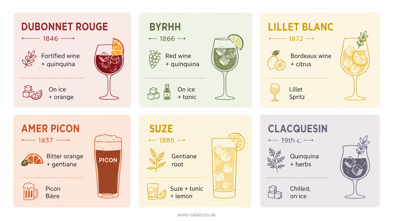 infographic about the history of famous french aperitif